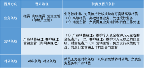 建行工作待遇如何(建行工作待遇如何样)