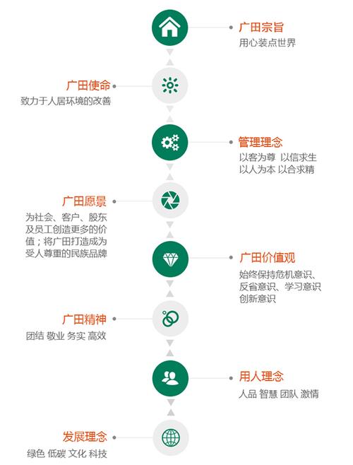 深圳广田集团信息管理工资待遇(深圳广田集团信息管理工资待遇如何)