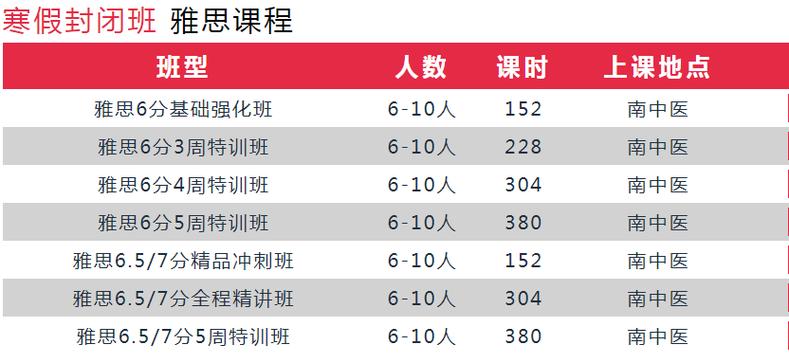 新航道学校工资待遇(新航道英语学校工作怎样)