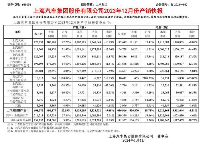 上汽总监工资待遇(上汽总监工资待遇怎么样)