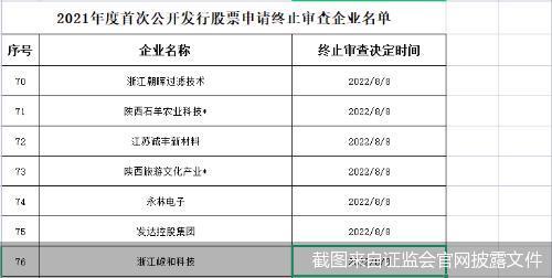 浙江朝晖过滤技术股份有限公司待遇(浙江朝晖过滤技术股份有限公司待遇如何)
