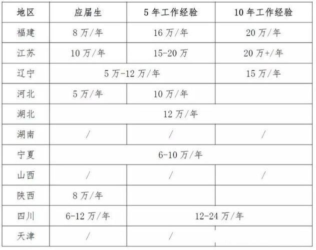 隧道服务的工资待遇(隧道服务的工资待遇如何)