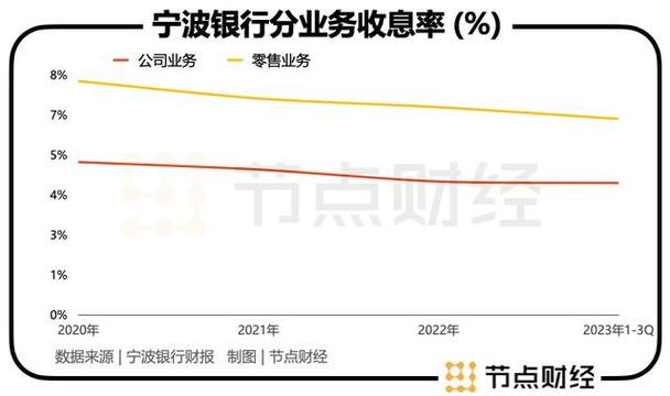 宁波银行科技部待遇(宁波银行科技部终面刷人比例)