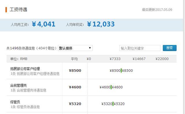 深圳邮储待遇怎么样(深圳邮储银行 工资)