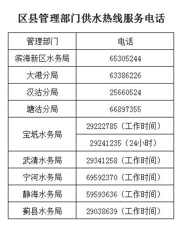 自来水公司天津待遇(天津自来水公司待遇福利怎么样)
