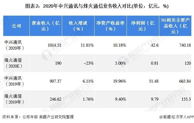 中兴通讯硕士待遇(中兴通讯研究生工资多少钱)