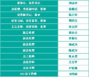 北京城建待遇(北京城建上班一个月多少钱)