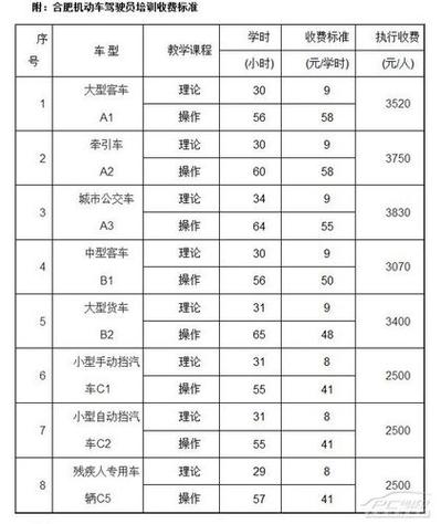 嘉兴驾校教练员工资待遇情况(嘉兴学车教练)