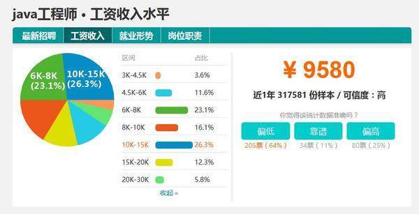 java三年经验待遇(java工作三年什么水平)