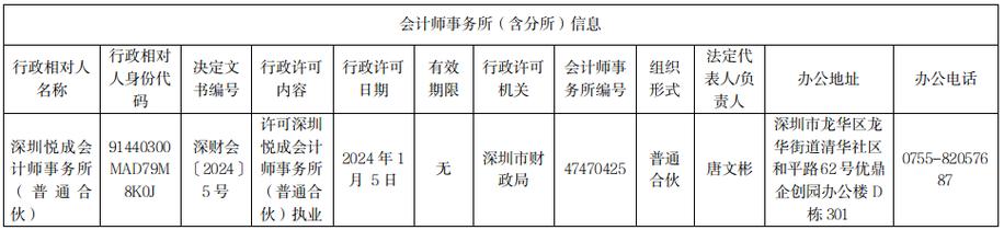 财政局会计人员待遇(财政局会计人员待遇怎么样)