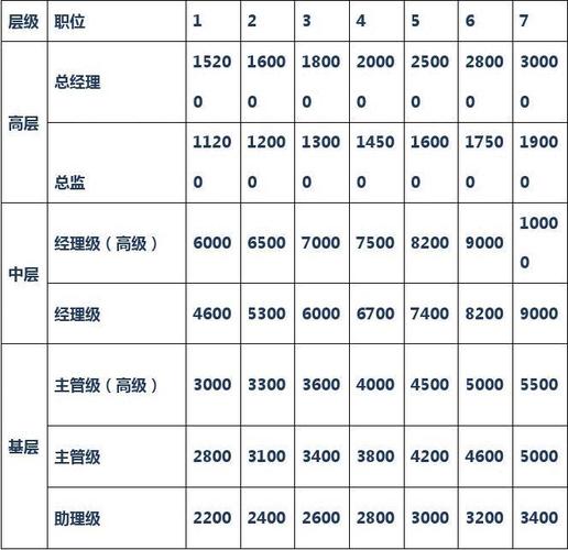 小公司人员工资待遇(小公司的工资高吗)