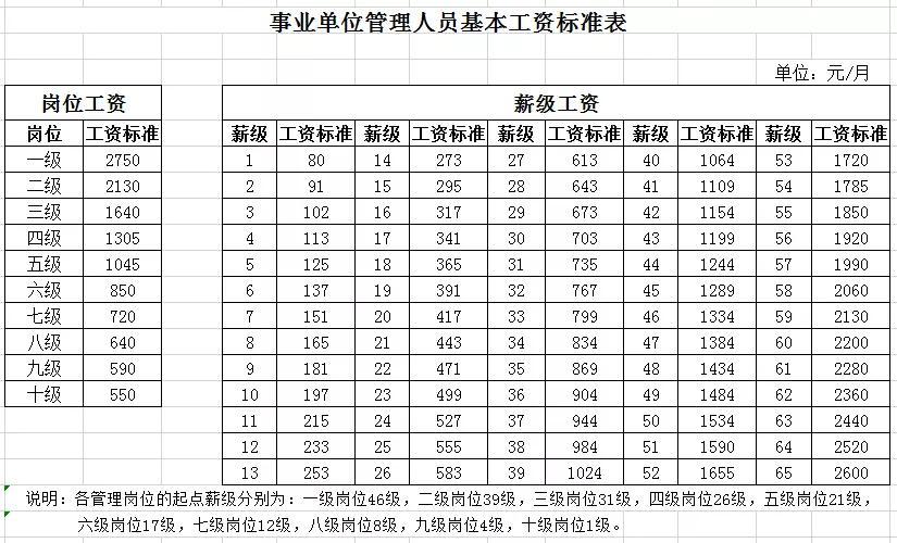 江苏检修待遇(江苏检修待遇最新消息)