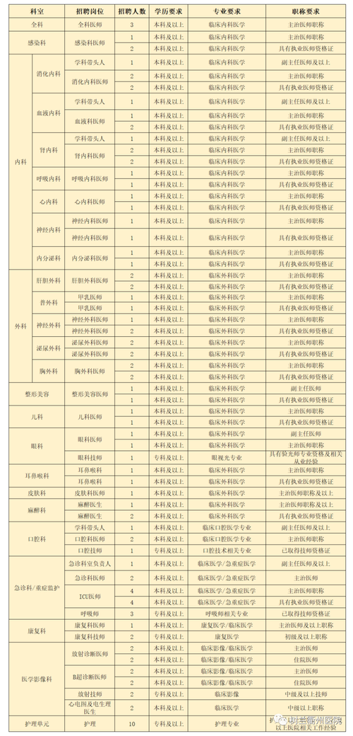 浙江省医院二级岗待遇(浙江省二级医院数量有多少)