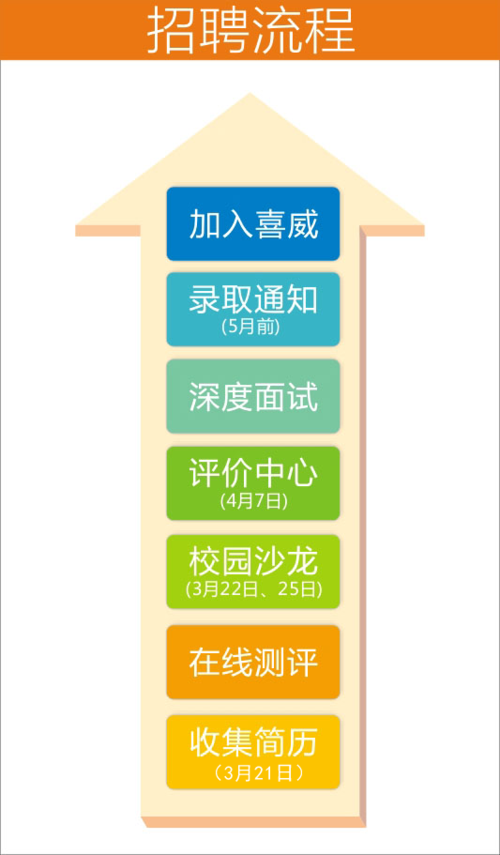 喜威管理培训生待遇(喜威中国招聘)