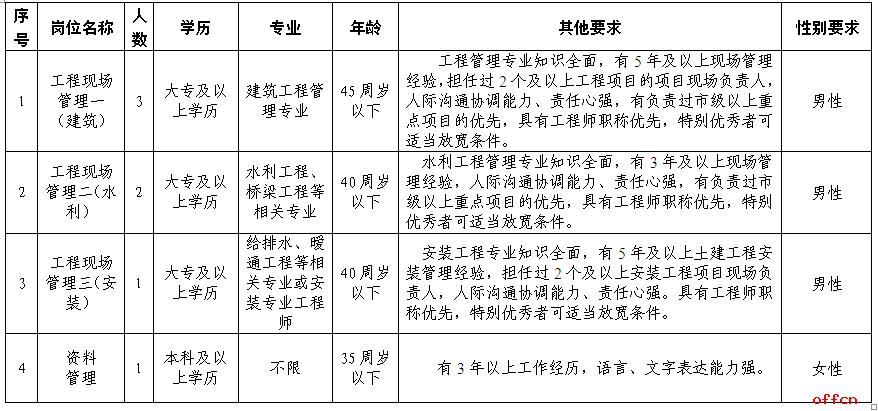 绍兴化工有限公司待遇(绍兴化工最新招聘)