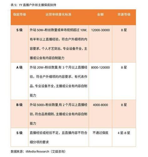 yy欢聚时代公司待遇工作如何(欢聚yy公司怎么样)