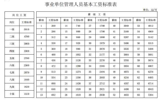 三都县事业单位待遇(三都县事业单位工资待遇)