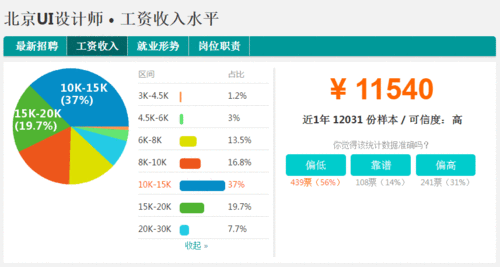 景观设计师工资待遇如何(景观设计师工资曝工资)