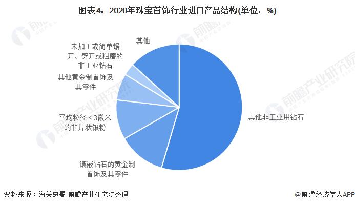 珠宝行业待遇(珠宝行业待遇排行榜前十名)