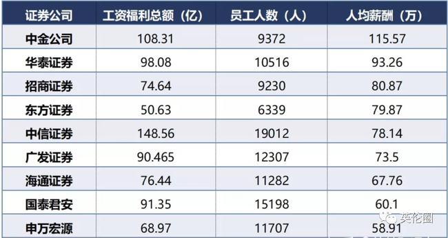 投行待遇(投行待遇好吗)