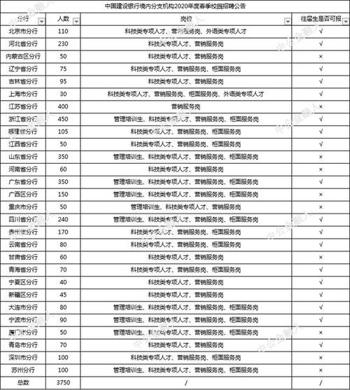 银行正式编制待遇(银行正式编制待遇如何)