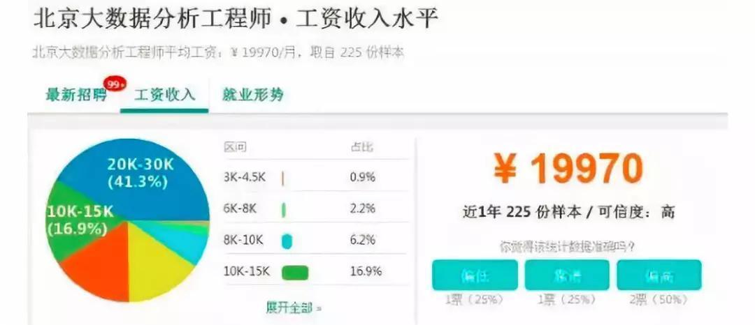 数联寻英薪资待遇怎么样(数联科技有限公司)