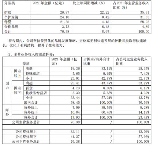 上海家化员工待遇(上海家化公司工资待遇)