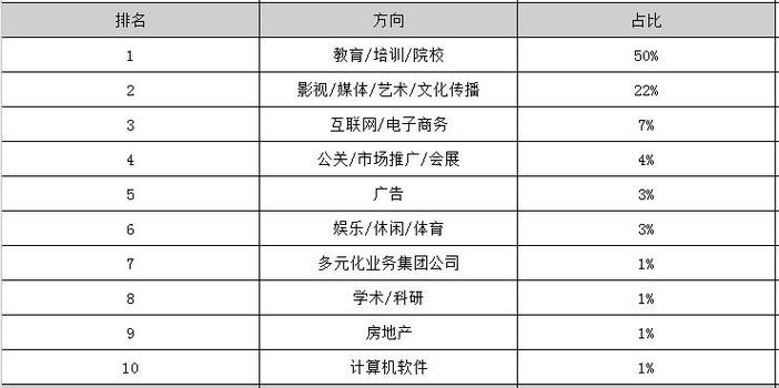 音乐医疗工资待遇(音乐工资多少一个月)
