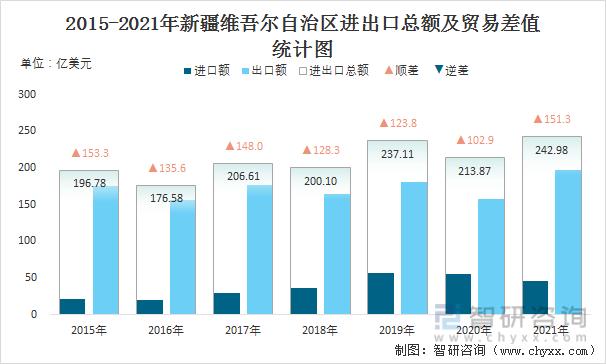 新疆进出口行待遇怎么样(新疆进口贸易)