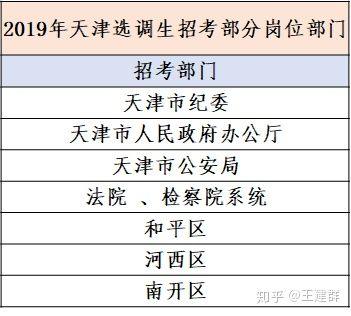 2016天津选调生公示待遇(天津选调生录用名单)