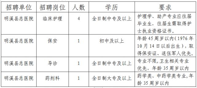明溪县医院待遇怎么样(明溪县总医院招聘)
