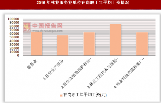省林业厅待遇(省林业厅事业编工资待遇)