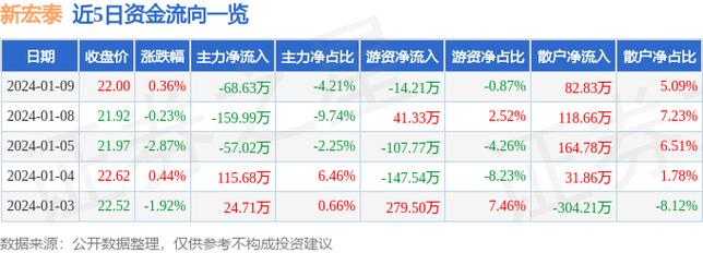 宏泰亿和工资待遇(宏泰亿安)
