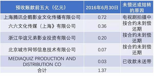 耀客传媒工资待遇(耀客传媒有钱吗)