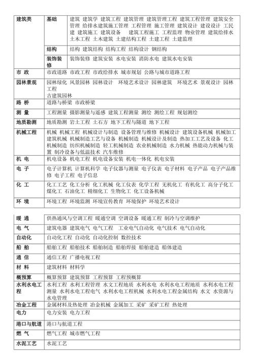 石油工艺工程师待遇(石油工程专业工程师)