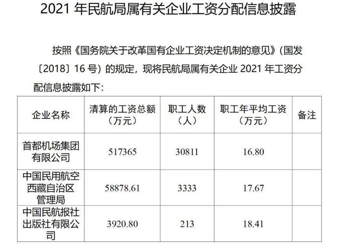 首都机场工资待遇(在首都机场工作待遇怎样)