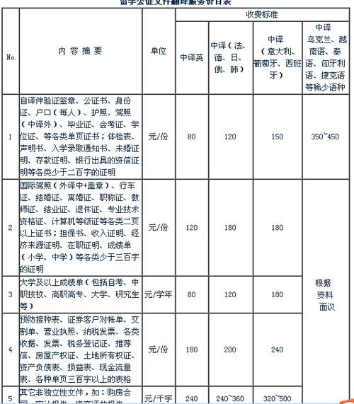 武汉翻译公司待遇(武汉翻译公司收费标准)