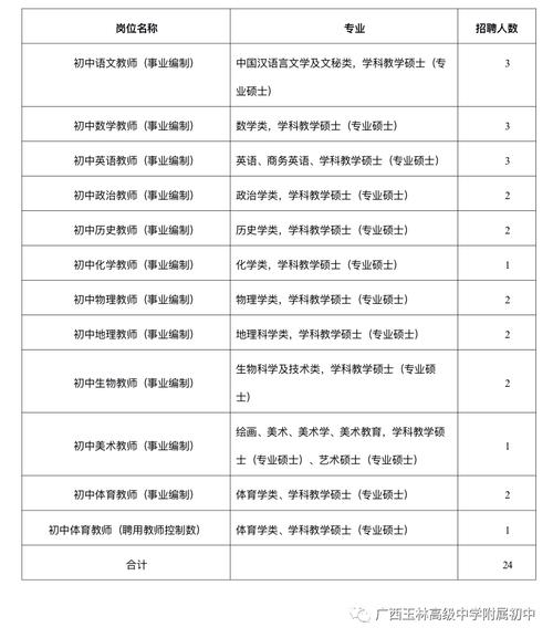 广西师范学院教师待遇(广西师范大学老师招聘条件)