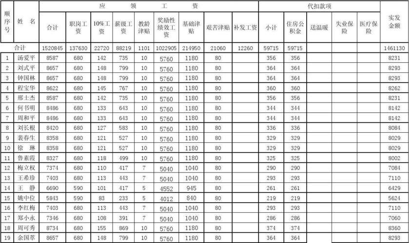 刑侦工资待遇(公安刑侦部门工资多少)