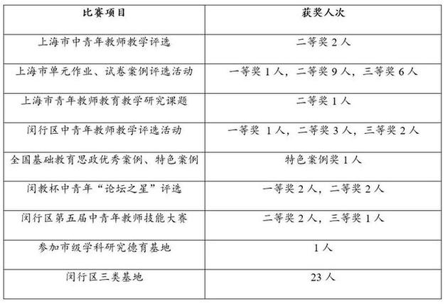 闵行区在编教师待遇(闵行区小学教师工资)