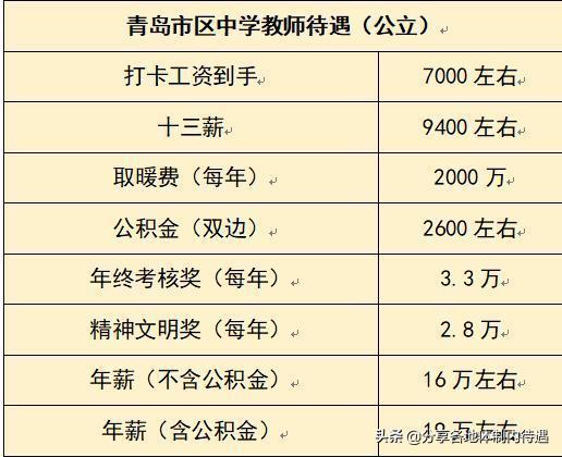 青岛市公安局工资待遇(青岛市公安局编制)