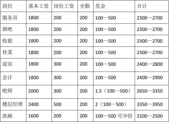 沧州能人待遇(沧州工资怎么样)