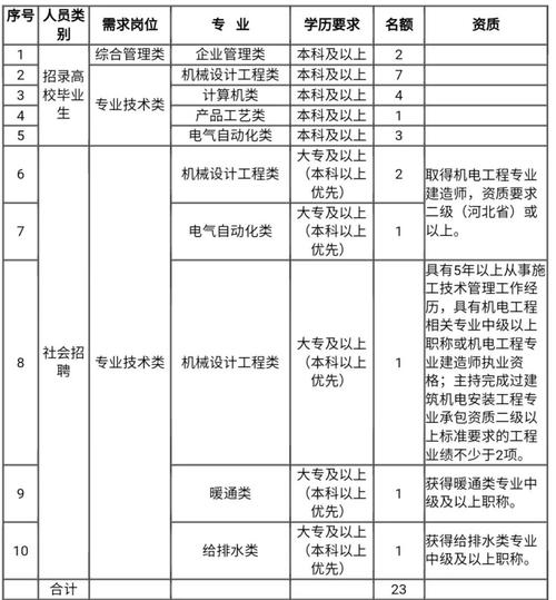 秦皇岛烟机厂待遇(秦皇岛烟机厂工资咋样)