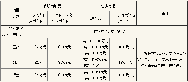 c类营业部工资待遇(a类营业部 b类营业部 区别)