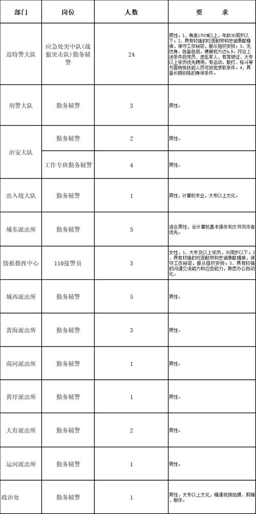 盐城公安文员待遇(盐城公安系统招聘)