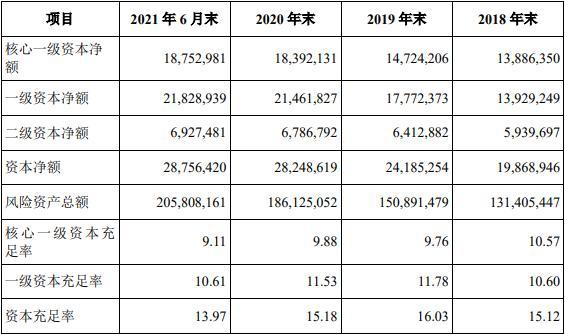 威海市商业银行工资待遇(威海市商业银行工资高吗)