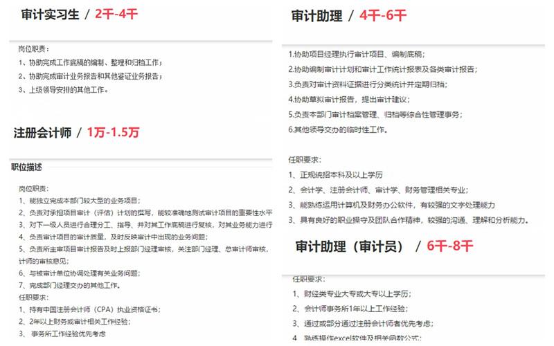 陕西注册会计师待遇(陕西注册会计师招聘)