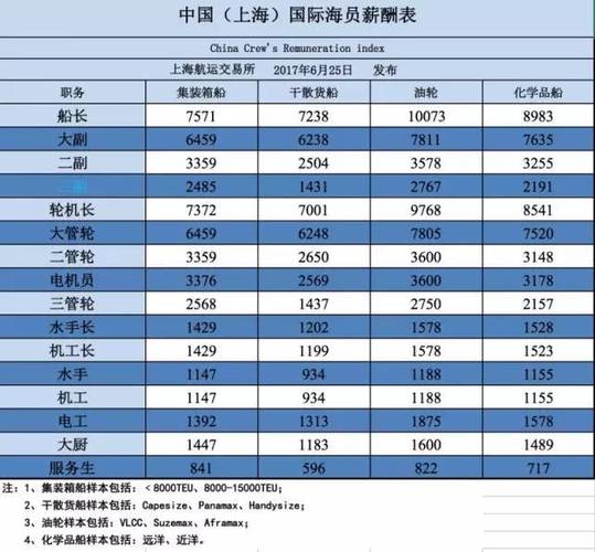 船舶电机员工资待遇(船舶电机员怎么考)