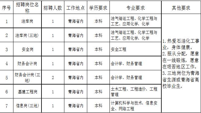 中石化工苏州分公司待遇(中石化苏州分公司招聘)