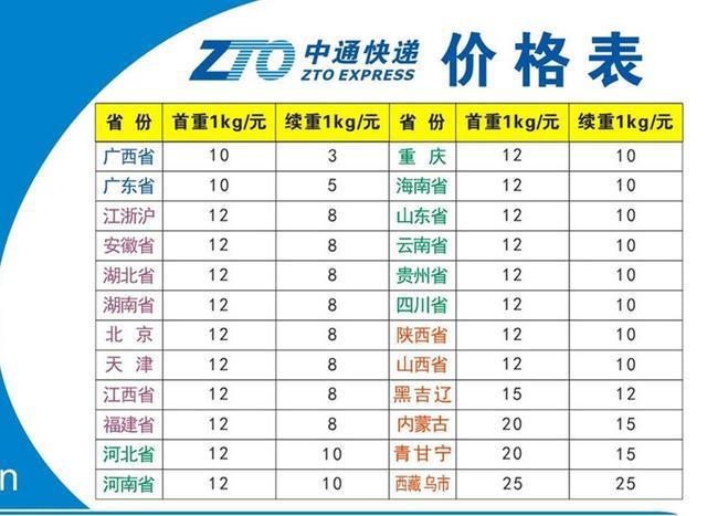 中通快递待遇怎么样(中通快递的待遇)